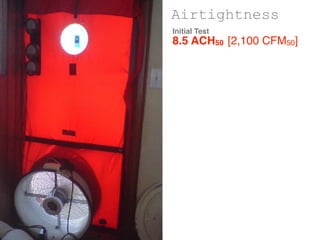Airtightness
Initial Test
8.5 ACH50 [2,100 CFM50]
 