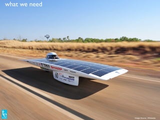 Image Source: Wikipedia
what we need
 