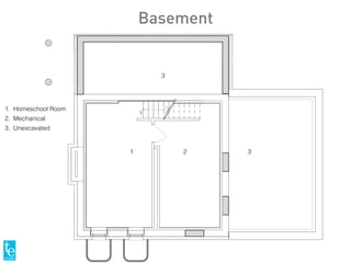 1. Homeschool Room
2. Mechanical
3. Unexcavated
3
1 2 3
UP
Basement
 