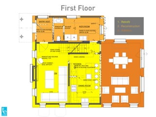 SOFFIT
BRICK CHIMNEY,
SEAL AIRTIGHT
DEMO EXIST. SOFFIT
REMOVE AND SALVAGE
WNDWS, TYP.
REMOVE AND SALVAGE
DOORS AS INDICATED
DEMO LANDING
DEMO STAIRS,
UP AND DOWN
UP
DN
DN
DN
DN
2x10s
V.I.F.
2x10s
V.I.F.
2x
V.I.F.
LIVING ROOM
KITCHEN
- DEMO ALL BUILT-INS
- DEMO & SALVAGE EQUIPMENT
DINING ROOM
KID'S ROOM
ENTRY VEST.
DEMO FLOOR SYSTEM
ABOVE SLAB
DEMO FLOOR SYSTEM
ABOVE SLAB
1. Retroﬁt
2. Reconstruction
3. Addition
REF
D W
First Floor
 