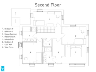 1. Bedroom 1
2. Bedroom 2
3. Master Bedroom
4. Master Closet.
5. Master Bath
6. Bedroom 3
7. Kid’s Bath
8. Toilet Room
1
7
8
2
36
5
4
Second Floor
 