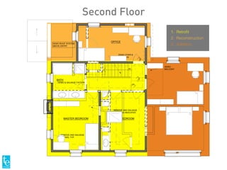 BRICK CHIMNEY
DEMO STAIR &
LANDINGS
DEMO
BALCONY
REMOVE AND SALVAGE
WNDWS, TYP.
REMOVE AND SALVAGE
DOORS AS INDICATED
DN
DN
DN
DN
MASTER BEDROOM BEDROOM
BATH
- DEMO & SALVAGE FIXTURES
OFFICE
DEMO ROOF SYSTEM
ABOVE ENTRY
1. Retroﬁt
2. Reconstruction
3. Addition
Second Floor
 