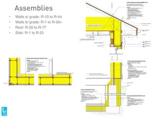 EXIST.WALL
RETROFITWALL
20"
10 3/4"
51/2"
±91/4"
11/2"
91/4"7"
24"
+1'-8"
0'-0"
-0'-3"
+0'-0 1/2"
EXIST. ROOF FRAMING
TO BE DEMO'D
SNOW GUARDS PER MANUF.
INSECT SCREEN
VENT CHUTES
GUTTER
MAINTAIN CONT. AIR BARRIER W/ SIGA
BRAND TAPE AT SHEATHING TO TOP PLATE
MAINTAIN CONT. AIR BARRIER W/ SIGA
BRAND TAPE AT SHEATHING TO TOP PLATE
CONT. VENTING
BACKFILL
TYPICAL ABOVE GRADE RETROFIT (R-44)
ASSUMED EXISTING WALL ASSEMBLY
INTERIOR
• PLASTER
• WALLBOARD
• 2X4 FRAMING,
DENSE-PACK WITH CELLULOSE INSULATION (ADDED)
3.5 LBS/ CU FT
• EXTERIOR SHEATHING
RETROFIT WALL ASSEMBLY
• 5/8" OSB SHEATHING: SEAL JOINTS AIRTIGHT
VAPOR BARRIER, AIRTIGHTNESS LAYER
• 9-1/2" I-JOIST FURR FRAMING @ EXIST. STUDS WITH
DENSE-PACK CELLULOSE INSULATION, 3.5 LBS/ CU FT
• 1/2" FIBERBOARD SHEATHING (BILDRITE OR SIM.)
• WINDWASH BARRIER
WEATHER RESISTANT BARRIER
• 3/4" VENT SPACE (1X FRAMING)
• CEMENT BOARD LAP SIDING
EXTERIOR
TYPICAL BELOW GRADE RETROFIT (R-40)
INTERIOR
• 5/8" WALL BOARD
• 3-1/2" STEEL FRAMING @ 24" O.C. WITH
MIN. 2" CLOSED CELL SPRAY FOAM INSULATION
VAPOR BARRIER & AIRTIGHTNESS LAYER
• EXIST. CONCRETE WALL
• (2) 3" EXTERIOR GRADE EPS INSULATION (EIFS)
• STO FLEXYL (EIFS)
WEATHER RESISTANT BARRIER & FINISH
(TIE TO FACE OF FOOTING)
EXTERIOR
TYPICAL SLAB RETROFIT (R-25)
NOTE: REMOVE EXISTING SLAB & EXCAVATE TO
ACCOMODATE RETROFIT ASSEMBLY
INTERIOR
• 4" CONCRETE SLAB WITH
RADIANT IN-FLOOR HEATING SYSTEM
• 6-MIL POLY
VAPOR BARRIER & AIRTIGHTNESS LAYER
SEAL AIRTIGHT AT ALL JOINTS AND PROTRUSIONS
• 6" BELOW GRADE EPS INSULATION BOARD,
COMPRESSIVE STRENGTH PER SE
• MIN. 2" GRAVEL
EXTERIOR
TYPICAL VENTED COLD ROOF ASSEMBLY (R-77)
NOTE: REMOVE EXISTING ROOF STRUCTURE,
BUILD PERIMETER KNEE WALL AND SET NEW
TRUSSED HIP ROOF PER STRUCTURAL DRAWINGS
EXTERIOR
• STANDING SEAM METAL ROOFING @ 16" O.C.
• GRACE ICE & WATER SHIELD HT
ROOFING UNDERLAYMENT,
WEATHER RESISTANT BARRIER
• 3/4" PLYWOOD STRUCTURAL SHEATHING
• ATTIC AIRSPACE, OR VENT CHUTES
• STRUC. TRUSSES @ 24" O.C. WITH MIN.
20" CELLULOSE INSULATION
• 5/8" OSB SHEATHING, SEAL JOINTS AIRTIGHT
VAPOR BARRIER, AIRTIGHTNESS LAYER
• 6" INSTALLATION CAVITY WITH SUSPENSION
SYSTEM
• 5/8" WALLBOARD CEILING
INTERIOR
WEATHER RESISTANT BARRIER (WRB)
AIRTIGHTNESS LAYER & VAPOR RETARDER (AB & VR)
RETROFIT FRAMING
EXIST. WALL
TRUSSBEARING
2
10
T.O. KNEEWALL
T.O. EXISTING WALL
T.O. EXISTING R.O.
T.O. ADDITION R.O.s
CLEAR
@OUTSIDEOFSTUDWALL
7-1/2" TRIM
TYPICAL ABOVE GRADE WALL RETROFIT (R-44)
INTERIOR
• EXISTING WALLBOARD & FINISH
• EXISTING FRAMING WITH
3-1/2" DENSE PACK INSULATION, 3.5 LBS/ CU FT
• EXISTING SHEATHING
• 5/8" OSB SHEATHING: SEAL JOINTS AIRTIGHT
VAPOR BARRIER, AIRTIGHTNESS LAYER
• 9-1/2" I-JOIST FURR FRAMING @ 24 O.C. WITH
DENSE-PACK CELLULOSE INSULATION, 3.5 LBS/ CU FT
• 1/2" BUILDRITE SHEATHING
• WINDWASH BARRIER
WEATHER RESISTANT BARRIER
• 3/4" VENT SPACE (1X FRAMING)
• CEMENT BOARD LAP SIDING
EXTERIOR
CONTINUOUS 5/8" SHEATHING
CONNECTS EXISTING AND NEW CONSTRUCTION
VAPOR BARRIER & AIRTIGHTNESS LAYER
• Walls a/ grade: R-10 to R-44
• Walls b/ grade: R-1 to R-30+
• Roof: R-20 to R-77
• Slab: R-1 to R-25
Assemblies
 