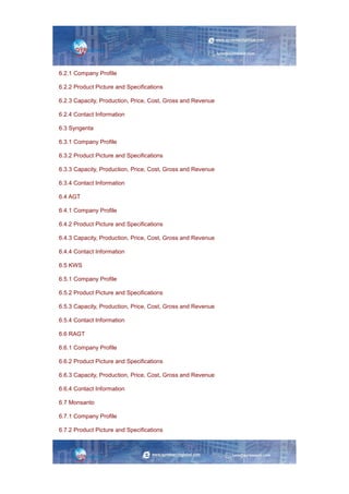 6.2.1 Company Profile
6.2.2 Product Picture and Specifications
6.2.3 Capacity, Production, Price, Cost, Gross and Revenue
6.2.4 Contact Information
6.3 Syngenta
6.3.1 Company Profile
6.3.2 Product Picture and Specifications
6.3.3 Capacity, Production, Price, Cost, Gross and Revenue
6.3.4 Contact Information
6.4 AGT
6.4.1 Company Profile
6.4.2 Product Picture and Specifications
6.4.3 Capacity, Production, Price, Cost, Gross and Revenue
6.4.4 Contact Information
6.5 KWS
6.5.1 Company Profile
6.5.2 Product Picture and Specifications
6.5.3 Capacity, Production, Price, Cost, Gross and Revenue
6.5.4 Contact Information
6.6 RAGT
6.6.1 Company Profile
6.6.2 Product Picture and Specifications
6.6.3 Capacity, Production, Price, Cost, Gross and Revenue
6.6.4 Contact Information
6.7 Monsanto
6.7.1 Company Profile
6.7.2 Product Picture and Specifications
 
