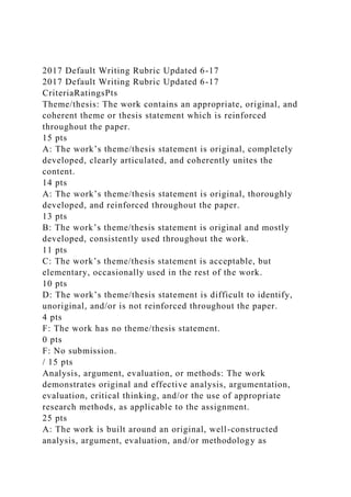 2017 Default Writing Rubric Updated 6-17
2017 Default Writing Rubric Updated 6-17
CriteriaRatingsPts
Theme/thesis: The work contains an appropriate, original, and
coherent theme or thesis statement which is reinforced
throughout the paper.
15 pts
A: The work’s theme/thesis statement is original, completely
developed, clearly articulated, and coherently unites the
content.
14 pts
A: The work’s theme/thesis statement is original, thoroughly
developed, and reinforced throughout the paper.
13 pts
B: The work’s theme/thesis statement is original and mostly
developed, consistently used throughout the work.
11 pts
C: The work’s theme/thesis statement is acceptable, but
elementary, occasionally used in the rest of the work.
10 pts
D: The work’s theme/thesis statement is difficult to identify,
unoriginal, and/or is not reinforced throughout the paper.
4 pts
F: The work has no theme/thesis statement.
0 pts
F: No submission.
/ 15 pts
Analysis, argument, evaluation, or methods: The work
demonstrates original and effective analysis, argumentation,
evaluation, critical thinking, and/or the use of appropriate
research methods, as applicable to the assignment.
25 pts
A: The work is built around an original, well-constructed
analysis, argument, evaluation, and/or methodology as
 