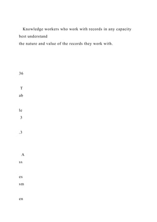 Knowledge workers who work with records in any capacity
best understand
the nature and value of the records they work with.
36
T
ab
le
3
.3
A
ss
es
sm
en
 