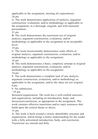 applicable to the assignment, meeting all expectations.
24 pts
A: The work demonstrates application of analysis, argument
construction, evaluation, and/or methodology as applicable to
the assignment, in a thorough, original, and well-reasoned
presentation.
21 pts
B: The work demonstrates the consistent use of original
analysis, argument construction, evaluation, and/or
methodology as applicable to the assignment at an acceptable
level.
19 pts
C: The work inconsistently demonstrates some efforts at
original analysis, argument construction, evaluation, and/or
methodology as applicable to the assignment.
16 pts
D: The work demonstrates a basic, simplistic attempt at original
analysis, argument construction, evaluation, and/or
methodology as applicable to the assignment.
14 pts
F: The work demonstrates a complete lack of any analysis,
argument construction, evaluation, and/or methodology as
applicable to the assignment, and/or the ideas are not original.
0 pts
F: No submission.
/ 25 pts
Structure/organization: The work has a well-crafted structure
and organization, including an introduction, body, and
discussion/conclusion, as appropriate to the assignment. The
work contains effective transitions and/or topic sentences that
build upon the central theme or thesis.
15 pts
A: The work is built around a clearly identifiable structure and
organization, which brings a better understanding for the reader
with a fully articulated introduction, body, and conclusion.
Transitions are smooth and fully
 