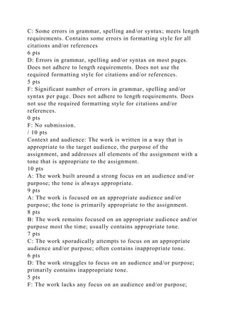 C: Some errors in grammar, spelling and/or syntax; meets length
requirements. Contains some errors in formatting style for all
citations and/or references
6 pts
D: Errors in grammar, spelling and/or syntax on most pages.
Does not adhere to length requirements. Does not use the
required formatting style for citations and/or references.
5 pts
F: Significant number of errors in grammar, spelling and/or
syntax per page. Does not adhere to length requirements. Does
not use the required formatting style for citations and/or
references.
0 pts
F: No submission.
/ 10 pts
Context and audience: The work is written in a way that is
appropriate to the target audience, the purpose of the
assignment, and addresses all elements of the assignment with a
tone that is appropriate to the assignment.
10 pts
A: The work built around a strong focus on an audience and/or
purpose; the tone is always appropriate.
9 pts
A: The work is focused on an appropriate audience and/or
purpose; the tone is primarily appropriate to the assignment.
8 pts
B: The work remains focused on an appropriate audience and/or
purpose most the time; usually contains appropriate tone.
7 pts
C: The work sporadically attempts to focus on an appropriate
audience and/or purpose; often contains inappropriate tone.
6 pts
D: The work struggles to focus on an audience and/or purpose;
primarily contains inappropriate tone.
5 pts
F: The work lacks any focus on an audience and/or purpose;
 