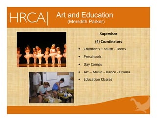 Supervisor 
(4) Coordinators
• Children’s – Youth ‐ Teens 
• Preschools
• Day Camps
• Art – Music – Dance ‐ Drama
• Education Classes
Art and Education
(Meredith Parker)
 