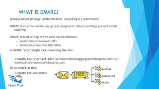 WHAT IS DMARC?
Domain-based Message, Authentication, Reporting & Conformance
DMARC is an email validation system designed to detect and help prevent email
spoofing
DMARC is built on top of two existing mechanisms:
– Sender Policy Framework (SPF)
– Domain Keys Identified Mail (DKIM)
A DMARC record might look something like this:
v=DMARC1;p=reject;pct=100;rua=mailto:dmarcaggregate@inboxpros.com;ruf=
mailto:dmarcforensic@inboxpros.com
Or as simple as this:
v=DMARC1;p=quarantine
 