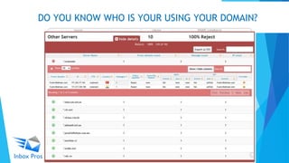 DO YOU KNOW WHO IS YOUR USING YOUR DOMAIN?
 