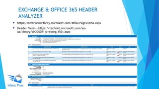 EXCHANGE & OFFICE 365 HEADER
ANALYZER
 https://testconnectivity.microsoft.com/MHA/Pages/mha.aspx
 Header Fields - https://technet.microsoft.com/en-
us/library/dn205071(v=exchg.150).aspx
 