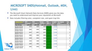 MICROSOFT SNDS(Hotmail, Outlook, MSN,
Live)
 The Microsoft Smart Network Data Services (SNDS) gives you the data
you need to understand and improve your reputation at Microsoft
 Data includes filtering color, complaint rate, and spam trap hits
 