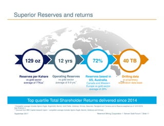 Newmont Mining Corporation I Denver Gold Forum I Slide 11September 2017
Superior Reserves and returns
* Competitor average includes Agnico Eagle, AngloGold, Barrick, Gold Fields, Goldcorp, Kinross, Newcrest, Randgold and Yamana and is Reserve weighted as of 12/21/2016
** Sourced from RBC Capital research report – competitor average includes Agnico Eagle, Barrick, Goldcorp and Kinross
*** Need footnote
vs gold sector
average of 77Koz
Reserves per Kshare
vs gold sector
average of 77Koz*
Operating Reserves
vs gold sector
average of 9.9 yrs**
Reserves based in
US, Australia,
Canada and Western
Europe vs gold sector
average of 29%*
Drilling data
in proprietary
exploration data base
129 oz 12 yrs 72% 40 TB
* Competitor average includes Agnico Eagle, AngloGold, Barrick, Gold Fields, Goldcorp, Kinross, Newcrest, Randgold and Yamana and is Reserve weighted as of 12/31/2016.
See Endnote 3.
** Sourced from RBC Capital research report – competitor average includes Agnico Eagle, Barrick, Goldcorp and Kinross
Top quartile Total Shareholder Returns delivered since 2014
 