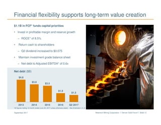 Newmont Mining Corporation I Denver Gold Forum I Slide 13September 2017
Financial flexibility supports long-term value creation
$1.1B in FCF* funds capital priorities
• Invest in profitable margin and reserve growth
− ROCE* of 8.5%
• Return cash to shareholders
− Q2 dividend increased to $0.075
• Maintain investment grade balance sheet
− Net debt to Adjusted EBITDA* of 0.6x
Net debt ($B)
$4.8
$3.8
$3.5
$1.9
$1.5
2013 2014 2015 2016 Q2 2017
Carlin gold pour
*All figures trailing 12-month ended June 30, 2017 unless otherwise stated . See Endnotes 4, 5, 6
 