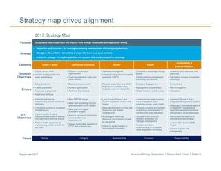 Newmont Mining Corporation I Denver Gold Forum I Slide 16September 2017
Strategy map drives alignment
2017 Strategy Map
Purpose Our purpose is to create value and improve lives through sustainable and responsible mining
Strategy
• Secure the gold franchise – by running our existing business more efficiently and effectively
• Strengthen the portfolio – by building a longer-life, lower-cost asset portfolio
• Enable the strategy – through capabilities and systems that create competitive advantage
Elements Health & Safety Operational Excellence Growth People
Sustainability &
External Relations
Strategic
Objectives
• Culture of zero harm
• Industry-leading health and
safety performance
• Culture of continuous
improvement
• Cost improvements more than
offset inflation
• Value-accretive growth
• Industry-leading return on capital
employed (ROCE)
• Competitive advantage through
people
• Industry-leading engagement,
leadership and diversity
• Access to land, resources and
approvals
• Reputation conveys competitive
advantage
Drivers
• Safety leadership
• Fatality prevention
• Employee engagement
• Health and wellness
• Business Improvement
• Portfolio optimization
• Technical Foundations
• Projects, exploration and M&A
that improve portfolio value,
longevity, cost and risk profile
• Employee Engagement
• Management Effectiveness
• Global Inclusion and Diversity
• Performance
• Risk management
• Reputation
2017 BP
Objectives
• Eliminate fatalities by
implementing critical controls for
fatal risks
• Link critical controls to employee
Vital Behaviors
• Improve quality of safety
interactions and lessons learned
from significant potential events
• Reduce health exposures by
implementing critical controls for
key risks
• Meet EBITDA targets
• Meet cash sustaining cost per
gold equivalent ounce targets
• Meet gold and copper
production targets
• Achieve planned Full Potential
cost and efficiency
improvements
• Deliver measurable benefits on
OT/IT and cyber security
• Long Canyon Phase 1 and
Tanami expansion on time and
budget
• Begin development of Ahafo Mill
Expansion and Subika
Underground
• Achieve gold Reserves,
Resource and Inventory targets
by the drill bit
• Deliver to agreed targets in
technology & innovation
• Achieve measurable progress
towards targeted global
employee survey action plans
• Progress inclusive environment
and diverse representation to
achieve multi-year objectives
• Increase focus on bench
strength, employee and
manager development
• Broaden workforce
understanding of employee
value proposition and brand
• Implement Phase 2 of the
Integrated Management System
• Measurably improve perceptions
of Newmont’s transparency
performance and stakeholders’
willingness to act as advocates
• Secure permits required to
execute business strategy
• Achieve 2017 public S&ER
targets
• Improve supplier risk
management
Values Safety Integrity Sustainability Inclusion Responsibility
 