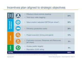 Newmont Mining Corporation I Denver Gold Forum I Slide 18September 2017
Incentives plan aligned to strategic objectivesHealth
and
Safety
• Effective critical controls (leading)
• Total injury rates (lagging)
20%
Operational
excellence
• Value creation (adjusted EBITDA per share*) 30%
• Efficiency (production costs) 30%
Growth
• Project execution (timing and spend) 10%
• Exploration success (Reserves and Resources
per share)
5%
S&ER
• Access (public targets)
• Reputation (DJSI rating)
5%
TOTAL 100%
*Adjusted EBITDA per share represents Corporate Performance Bonus EBITDA per share to be defined in Annex A of Proxy Statement
 