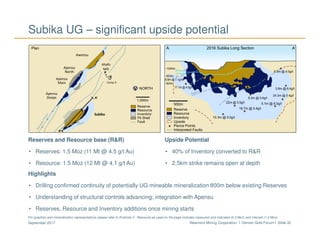 Newmont Mining Corporation I Denver Gold Forum I Slide 32September 2017
Subika UG – significant upside potential
Reserves and Resource base (R&R)
• Reserves: 1.5 Moz (11 Mt @ 4.5 g/t Au)
• Resource: 1.5 Moz (12 Mt @ 4.1 g/t Au)
Upside Potential
• 40% of Inventory converted to R&R
• 2.5km strike remains open at depth
Highlights
• Drilling confirmed continuity of potentially UG mineable mineralization 800m below existing Reserves
• Understanding of structural controls advancing; integration with Apensu
• Reserves, Resource and Inventory additions once mining starts
For graphics and mineralization representations please refer to Endnote 3. Resource as used on the page includes measured and indicated (0.3 Moz) and inferred (1.2 Moz).
 