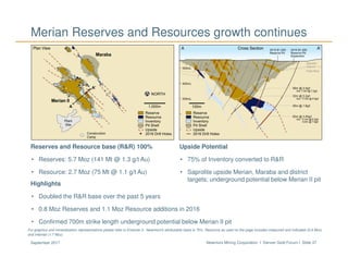 Newmont Mining Corporation I Denver Gold Forum I Slide 37September 2017
Merian Reserves and Resources growth continues
Reserves and Resource base (R&R) 100%
• Reserves: 5.7 Moz (141 Mt @ 1.3 g/t Au)
• Resource: 2.7 Moz (75 Mt @ 1.1 g/t Au)
Upside Potential
• 75% of Inventory converted to R&R
• Saprolite upside Merian, Maraba and district
targets; underground potential below Merian II pit
Highlights
• Doubled the R&R base over the past 5 years
• 0.8 Moz Reserves and 1.1 Moz Resource additions in 2016
• Confirmed 700m strike length underground potential below Merian II pit
For graphics and mineralization representations please refer to Endnote 3. Newmont’s attributable basis is 75%. Resource as used on the page includes measured and indicated (0.9 Moz)
and inferred (1.7 Moz).
 