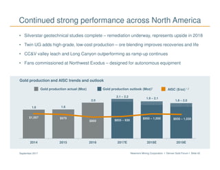 Newmont Mining Corporation I Denver Gold Forum I Slide 42September 2017
1.6 1.6
2.0
2.1 – 2.2
1.9 – 2.1
1.8 – 2.0
$1,007 $979
$869
$0
$200
$400
$600
$800
$1,000
$1,200
$1,400
$1,600
$1,800
0
500
1,000
1,500
2,000
2,500
2014 2015 2016 2017E 2018E 2019E
AISC ($/oz) 1,2Gold production actual (Moz) Gold production outlook (Moz)2
$855 – 930
$950 – 1,050 $930 – 1,030
• Silverstar geotechnical studies complete – remediation underway, represents upside in 2018
• Twin UG adds high-grade, low-cost production – ore blending improves recoveries and life
• CC&V valley leach and Long Canyon outperforming as ramp-up continues
• Fans commissioned at Northwest Exodus – designed for autonomous equipment
Continued strong performance across North America
Gold production and AISC trends and outlook
 