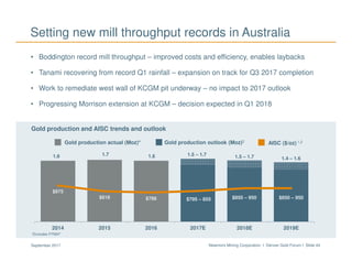 Newmont Mining Corporation I Denver Gold Forum I Slide 44September 2017
1.6 1.7 1.6 1.5 – 1.7 1.5 – 1.7 1.4 – 1.6
$975
$818 $786
$0
$200
$400
$600
$800
$1,000
$1,200
$1,400
$1,600
$1,800
0
200
400
600
800
1,000
1,200
1,400
1,600
1,800
2014 2015 2016 2017E 2018E 2019E
$795 – 855
AISC ($/oz) 1,2Gold production actual (Moz)* Gold production outlook (Moz)2
Gold production and AISC trends and outlook
$850 – 950 $850 – 950
*Excludes PTNNT
• Boddington record mill throughput – improved costs and efficiency, enables laybacks
• Tanami recovering from record Q1 rainfall – expansion on track for Q3 2017 completion
• Work to remediate west wall of KCGM pit underway – no impact to 2017 outlook
• Progressing Morrison extension at KCGM – decision expected in Q1 2018
Setting new mill throughput records in Australia
 