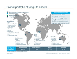 Newmont Mining Corporation I Denver Gold Forum I Slide 5September 2017
Australia
Boddington
Kalgoorlie
− Morrison
Tanami
− Tanami Power
− Tanami Expansion 2
North America
Carlin
− Northwest Exodus
− Greater Leeville
− Pete Bajo exp.
Twin Creeks
− Twin UG
Phoenix
Long Canyon
− Long Canyon Phase 2
CC&V
− Concentrates to NV
South America
Merian
− Sabajo
Yanacocha
− Quecher Main
− Yanacocha Sulfides
Africa
Ahafo
− Mill exp
− Subika UG
− Awonsu
− Ahafo Underground
Akyem
− Akyem UG
Ahafo North
Operations and sustaining projects
Global portfolio of long-life assets
Improvements since 2012
3 new lower cost mines
6 profitable expansions
Average project IRR of 20%
$2.8B in non-core asset sales
Improved value and risk profile
Current projects
Mid-term projects
Long-term projects
2017E gold
production
North America
41%
South America
13%
Africa
15%
Australia
31%
*Estimated attributable gold production split; see Endnote 2
 