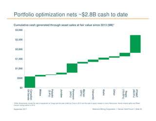 Newmont Mining Corporation I Denver Gold Forum I Slide 50September 2017
*Other divestments include the sale of equipment at Conga and the sale of McCoy Cove in 2014 and the sale of equity interest in Levon Resources, Hemlo mineral rights and Relief
Canyon mining claims in 2015.
Portfolio optimization nets ~$2.8B cash to date
Cumulative cash generated through asset sales at fair value since 2013 ($M)*
$0
$500
$1,000
$1,500
$2,000
$2,500
$3,000 Canadian
OilSands
Midas
Paladin
(5.4%)
Jundee
Penmont
(44%)
Merian
(25%)
Valcambi
Waihi
Other
Regis
(19.45%)
PTNNT
(48.5%)
 