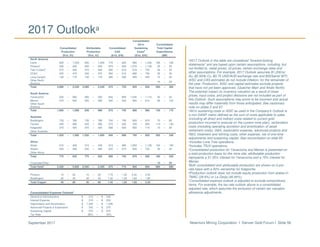 Newmont Mining Corporation I Denver Gold Forum I Slide 56September 2017
2017 Outlooka
a2017 Outlook in the table are considered “forward-looking
statements” and are based upon certain assumptions, including, but
not limited to, metal prices, oil prices, certain exchange rates and
other assumptions. For example, 2017 Outlook assumes $1,200/oz
Au, $2.50/lb Cu, $0.75 USD/AUD exchange rate and $55/barrel WTI;
AISC and CAS estimates do not include inflation, for the remainder of
the year. Production, AISC and capital estimates exclude projects
that have not yet been approved, (Quecher Main and Ahafo North).
The potential impact on inventory valuation as a result of lower
prices, input costs, and project decisions are not included as part of
this Outlook. Such assumptions may prove to be incorrect and actual
results may differ materially from those anticipated. See cautionary
note on slides 2 and 67.
bAll-in sustaining costs or AISC as used in the Company’s Outlook is
a non-GAAP metric defined as the sum of costs applicable to sales
(including all direct and indirect costs related to current gold
production incurred to execute on the current mine plan), reclamation
costs (including operating accretion and amortization of asset
retirement costs), G&A, exploration expense, advanced projects and
R&D, treatment and refining costs, other expense, net of one-time
adjustments and sustaining capital. See reconciliation on slide 65.
cIncludes Lone Tree operations.
dIncludes TRJV operations.
eConsolidated production for Yanacocha and Merian is presented on
a total production basis for the mine site; attributable production
represents a 51.35% interest for Yanacocha and a 75% interest for
Merian.
fBoth consolidated and attributable production are shown on a pro-
rata basis with a 50% ownership for Kalgoorlie.
gProduction outlook does not include equity production from stakes in
TMAC (28.8%) or La Zanja (46.94%).
hConsolidated expense outlook is adjusted to exclude extraordinary
items. For example, the tax rate outlook above is a consolidated
adjusted rate, which assumes the exclusion of certain tax valuation
allowance adjustments.
Consolidated
All-in Consolidated
Consolidated Attributable Consolidated Sustaining Total Capital
Production Production CAS Costsb
Expenditures
(Koz, Kt) (Koz, Kt) ($/oz, $/lb) ($/oz, $/lb) ($M)
North America
Carlin 935 – 1,000 935 – 1,000 775 – 825 980 – 1,040 165 – 185
Phoenixc
200 – 220 200 – 220 875 – 925 1,070 – 1,130 25 – 35
Twin Creeksd
370 – 400 370 – 400 560 – 610 675 – 725 45 – 55
CC&V 420 – 470 420 – 470 560 – 610 680 – 730 30 – 40
Long Canyon 130 – 170 130 – 170 380 – 430 405 – 455 10 – 20
Other North
America
15 – 25
Total 2,080 – 2,240 2,080 – 2,240 675 – 725 855 – 930 280 – 360
South America
Yanacocha
e
530 – 560 260 – 300 845 – 895 1,040 – 1,110 35 – 55
Merian 470 – 520 350 – 390 500 – 540 560 – 610 85 – 125
Other South
America
Total 1,000 – 1,080 630 – 690 675 – 725 880 – 980 120 – 175
Australia
Boddington 735 – 785 735 – 785 700 – 750 820 – 870 75 – 85
Tanami 405 – 480 405 – 480 575 – 645 785 – 855 110 – 120
Kalgoorlief
375 – 425 375 – 425 585 – 635 665 – 715 15 – 25
Other Australia
Total 1,520 – 1,695 1,520 – 1,695 640 – 690 795 – 855 205 – 240
Africa
Ahafo 315 – 345 315 – 345 910 – 965 1,055 – 1,135 150 – 185
Akyem 455 – 485 455 – 485 535 – 575 655 – 705 30 – 40
Other Africa
Total 775 – 835 775 – 835 695 – 745 870 – 920 180 – 220
Corporate/Other 15 – 20
Total Gold
g
5,400 – 5,800 5,000 – 5,400 675 – 715 900 – 950 890 – 990
Phoenix 10 – 20 10 – 20 1.75 – 1.95 2.20 – 2.40
Boddington 30 – 40 30 – 40 1.30 – 1.50 1.60 – 1.80
Total Copper 40 – 60 40 – 60 1.45 – 1.65 1.85 – 2.05
Consolidated Expense Outlook
h
General & Administrative $ 215 – $ 240
Interest Expense $ 210 – $ 250
Depreciation and Amortization $ 1,325 – $ 1,425
Advanced Projects & Exploration $ 325 – $ 375
Sustaining Capital $ 575 – $ 675
Tax Rate 28% – 34%
 