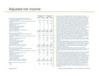 Newmont Mining Corporation I Denver Gold Forum I Slide 58September 2017
1) Net loss (income) attributable to Newmont stockholders from discontinued
operations relates to (i) adjustments in our Holt royalty obligation, presented net of
tax expense (benefit) of $(8), $(12), $(21) and $(23), respectively, and (ii) Batu
Hijau operations, presented net of tax expense (benefit) of $-, $71, $- and $168,
respectively, and income (loss) attributable to noncontrolling interests of $-, $55,
$- and $150, respectively. Amounts are presented net of tax expense (benefit) in
order to conform to our Condensed Consolidated Statements of Operations, as
required under U.S. GAAP. For additional information regarding our discontinued
operations, see Note 3 to our Condensed Consolidated Financial Statements.
2) Loss (gain) on asset and investment sales, included in Other income, net,
primarily represents a gain from the exchange of our interest in the Fort á la Corne
joint venture for equity ownership in Shore Gold in June 2017, the sale of our
holdings in Regis in March 2016 and other gains or losses on asset sales.
3) Restructuring and other, net, included in Other expense, net, primarily represents
certain costs associated with severance and outsourcing costs, accrued legal
costs in our Africa region in 2016 and system integration costs in 2016 related to
our acquisition of CC&V in August 2015. Amounts are presented net of income
(loss) attributable to noncontrolling interests of $-, $(1), $(1) and $(2), respectively.
4) Acquisition costs, included in Other expense, net, represent adjustments to the
contingent consideration liability from the acquisition of Boddington.
5) Reclamation and remediation charges, included in Reclamation and remediation,
represent revisions to remediation plans at the Company’s former historic mining
operations.
6) Impairment of long-lived assets, net, included in Other expense, net, represents
non-cash write-downs of long-lived assets. Amounts are presented net of income
(loss) attributable to noncontrolling interests of $-, $(1), $(1) and $(1), respectively.
7) Loss on debt repayment, included in Other income, net, represents the impact
from the debt tender offer on our 2019 Senior Notes and 2039 Senior Notes
during the first quarter of 2016.
8) The tax effect of adjustments, included in Income and mining tax benefit
(expense), represents the tax effect of adjustments in footnotes (2) through (7), as
described above, and are calculated using the Company's statutory tax rate of
35%.
9) Valuation allowance and other tax adjustments, included in Income and mining tax
benefit (expense), predominantly represent adjustments to remove the impact of
our valuation allowances for items such as foreign tax credits, alternative
minimum tax credits, capital losses and disallowed foreign losses. We believe that
these valuation allowances cause significant fluctuations in our financial results
that are not indicative of our underlying financial performance. The adjustments in
the three and six months ended June 30, 2017 are due to increases in tax credit
carryovers subject to valuation allowance of $68 and $135, respectively, partially
offset by other tax adjustments of $5 and $15, respectively. The adjustments in
the three and six months ended June 30, 2016 are due to a tax restructuring of
$170 during the first quarter, a carryback of 2015 tax loss to prior years of $124
during the second quarter, increases to valuation allowance on tax credit
carryovers of $2 and $62, respectively, and other tax adjustments of $11 and $17,
respectively.
Adjusted net income
Three Months Ended Six Months Ended
June 30, June 30,
2017 2016 2017 2016
Net income (loss) attributable to Newmont stockholders $ 177 $ 23 $ 223 $ 75
Net loss (income) attributable to Newmont stockholders from
discontinued operations (1)
15 (9) 38 (73)
Net income (loss) attributable to Newmont stockholders from continuing
operations 192 14 261 2
Loss (gain) on asset and investment sales
(2)
(14) — (16) (104)
Restructuring and other, net
(3)
1 5 7 17
Acquisition costs (4)
3 2 5 2
Reclamation and remediation charges (5)
— — 3 —
Impairment of long-lived assets, net
(6)
— 3 2 3
Loss on debt repayment
(7)
— — — 3
Tax effect of adjustments (8)
3 (6) (1) (12)
Valuation allowance and other tax adjustments (9)
63 137 120 373
Adjusted net income (loss) $ 248 $ 155 $ 381 $ 284
Net income (loss) per share, basic $ 0.33 $ 0.04 $ 0.42 $ 0.14
Net loss (income) attributable to Newmont stockholders from
discontinued operations 0.03 (0.02) 0.07 (0.14)
Net income (loss) attributable to Newmont stockholders from continuing
operations 0.36 0.02 0.49 —
Loss (gain) on asset and investment sales (0.03) — (0.03) (0.20)
Restructuring and other, net — 0.01 0.01 0.03
Acquisition costs 0.01 — 0.01 —
Reclamation and remediation charges — — 0.01 —
Impairment of long-lived assets, net — — — —
Loss on debt repayment — — — 0.01
Tax effect of adjustments 0.01 (0.01) — (0.02)
Valuation allowance and other tax adjustments 0.11 0.28 0.22 0.72
Adjusted net income (loss) per share, basic $ 0.46 $ 0.30 $ 0.71 $ 0.54
Net income (loss) per share, diluted $ 0.33 $ 0.04 $ 0.42 $ 0.14
Net loss (income) attributable to Newmont stockholders from
discontinued operations 0.03 (0.02) 0.07 (0.14)
Net income (loss) attributable to Newmont stockholders from continuing
operations 0.36 0.02 0.49 —
Loss (gain) on asset and investment sales (0.03) — (0.03) (0.20)
Restructuring and other, net — 0.01 0.01 0.03
Acquisition costs 0.01 — 0.01 —
Reclamation and remediation charges — — 0.01 —
Impairment of long-lived assets, net — — — —
Loss on debt repayment — — — 0.01
Tax effect of adjustments 0.01 (0.01) — (0.02)
Valuation allowance and other tax adjustments 0.11 0.27 0.22 0.71
Adjusted net income (loss) per share, diluted $ 0.46 $ 0.29 $ 0.71 $ 0.53
Weighted average common shares (millions):
Basic 533 531 533 530
Diluted 535 533 534 532
 
