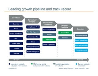 Newmont Mining Corporation I Denver Gold Forum I Slide 8September 2017
Morrison
Leading growth pipeline and track record
Greenfields
Conceptual/
Scoping
Prefeasibility/
Feasibility
Definitive
Feasibility
Execution
Eastern Great Basin
Peru
Guiana Shield
Ethiopia
Australia
Long Canyon Ph 2
Pete Bajo Expansion
Greater Leeville
Sabajo
Akyem Underground
Yanacocha Sulfides
Awonsu
Ahafo Underground
Ahafo North
Tanami Expansion 2
Twin Underground
Quecher Main
Northwest Exodus
Subika Underground
~10 years Current
Ahafo Mill Expansion
Yukon
Colombia
Sustaining projects
(in outlook)
Current projects
(in outlook)
Mid-term projects
(<3 years; not in outlook)
Long-term projects
(>3 years; not in outlook)
CC&V concentrates
 