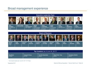 Newmont Mining Corporation I Denver Gold Forum I Slide 20September 2017
Executive Leadership Team
Gary
Goldberg
President and
CEO
Nancy Buese
EVP and CFO
Elaine
Dorward-King
EVP. S&ER
Randy
Engel
EVP, Strategic
Development
Steve
Gottesfeld
EVP & General
Counsel
Susan
Keefe
VP, Strategic
Relations
Scott
Lawson
EVP and CTO
Bill
MacGowan
EVP Human
Resources
Tom
Palmer
EVP and COO
Broad management experience
Board of Directors
Noreen
Doyle
Chair
Greg
Boyce
Bruce R.
Brook
J. Kofi
Bucknor
Vincent A.
Calarco
Joseph A.
Carrabba
Veronica
Hagen
Sheri
Hickok
Jane
Nelson
Julio
Quintana
Molly
Zhang
Top investors (as of June 30, 2017)*
BlackRock
(12.9%)
Vanguard Group
(10.1%)
Van Eck Associates
(5.4%)
State Street Corp
(5.0%)
Carmignac Gestion
(2.7%)
* Top Investors based upon June 30, 2017 13-F filings
 