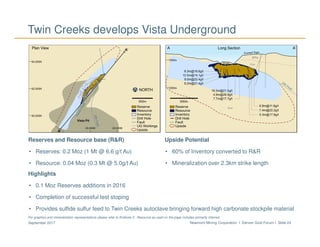 Newmont Mining Corporation I Denver Gold Forum I Slide 24September 2017
Reserves and Resource base (R&R)
• Reserves: 0.2 Moz (1 Mt @ 6.6 g/t Au)
• Resource: 0.04 Moz (0.3 Mt @ 5.0g/t Au)
Upside Potential
• 60% of Inventory converted to R&R
• Mineralization over 2.3km strike length
Highlights
• 0.1 Moz Reserves additions in 2016
• Completion of successful test stoping
• Provides sulfide sulfur feed to Twin Creeks autoclave bringing forward high carbonate stockpile material
For graphics and mineralization representations please refer to Endnote 3. Resource as used on the page includes primarily inferred.
Twin Creeks develops Vista Underground
 