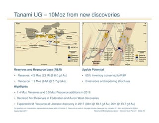 Newmont Mining Corporation I Denver Gold Forum I Slide 29September 2017
Reserves and Resource base (R&R)
• Reserves: 4.5 Moz (23 Mt @ 6.0 g/t Au)
• Resource: 1.1 Moz (6 Mt @ 5.7 g/t Au)
Upside Potential
• 65% Inventory converted to R&R
• Extensions and repeating structures
Highlights
• 1.4 Moz Reserves and 0.5 Moz Resource additions in 2016
• Declared first Reserves at Federation and Auron West discoveries
• Expected first Resource at Liberator discovery in 2017 (38m @ 10.5 g/t Au; 26m @ 13.7 g/t Au)
For graphics and mineralization representations please refer to Endnote 3. Resource as used on the page includes measured and indicated (0.5 Moz) and inferred (0.6 Moz).
Tanami UG – 10Moz from new discoveries
S
N
 