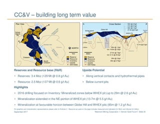 Newmont Mining Corporation I Denver Gold Forum I Slide 35September 2017
CC&V – building long term value
Reserves and Resource base (R&R)
• Reserves: 3.4 Moz (129 Mt @ 0.8 g/t Au)
• Resource: 2.5 Moz (137 Mt @ 0.6 g/t Au)
Upside Potential
• Along vertical contacts and hydrothermal pipes
• Below current pits
Highlights
• 2016 drilling focused on Inventory: Mineralized zones below WHEX pit (up to 29m @ 2.6 g/t Au)
• Mineralization extended in the NE portion of WHEX pit (13.7m @ 5.5 g/t Au)
• Mineralization at favourable horizon between Globe Hill and WHEX pits (85m @ 1.2 g/t Au)
For graphics and mineralization representations please refer to Endnote 3. Resource as used on the page includes measured and indicated (2.2 Moz) and inferred (0.3 Moz).
 