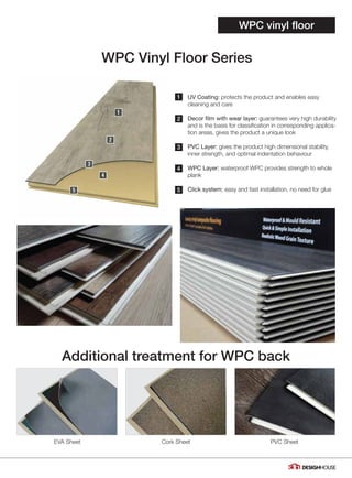 1
2
3
4
5
WPC Vinyl Floor Series
Additional treatment for WPC back
EVA Sheet Cork Sheet PVC Sheet
WPC vinyl floor
06
UV Coating: protects the product and enables easy
cleaning and care
Decor film with wear layer: guarantees very high durability
and is the basis for classification in corresponding applica-
tion areas, gives the product a unique look
PVC Layer: gives the product high dimensional stability,
inner strength, and optimal indentation behaviour
WPC Layer: waterproof WPC provides strength to whole
plank
Click system: easy and fast installation, no need for glue
 