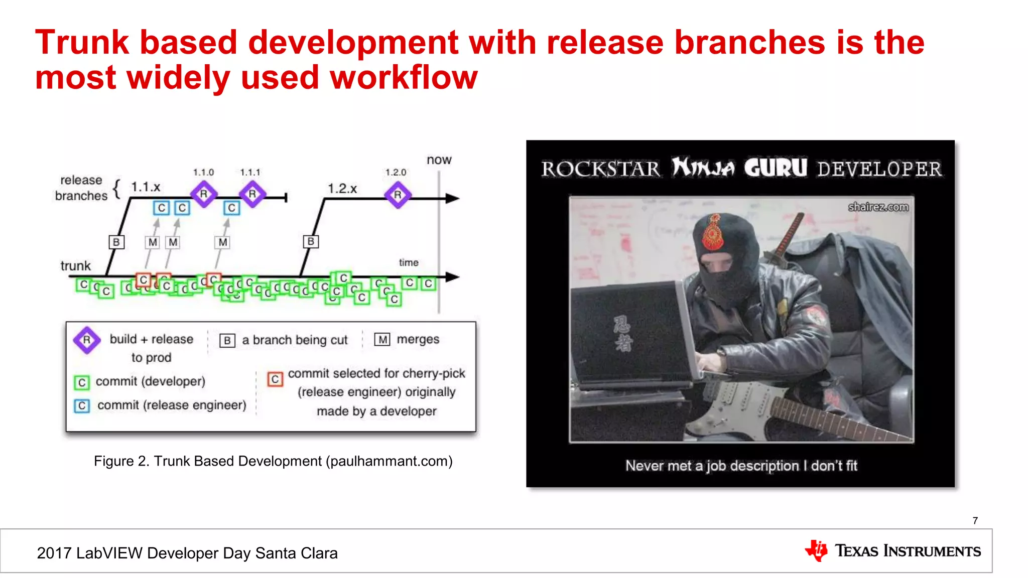 2017 LabVIEW Developer Day Santa Clara
Trunk based development with release branches is the
most widely used workflow
7
Figure 2. Trunk Based Development (paulhammant.com)
 
