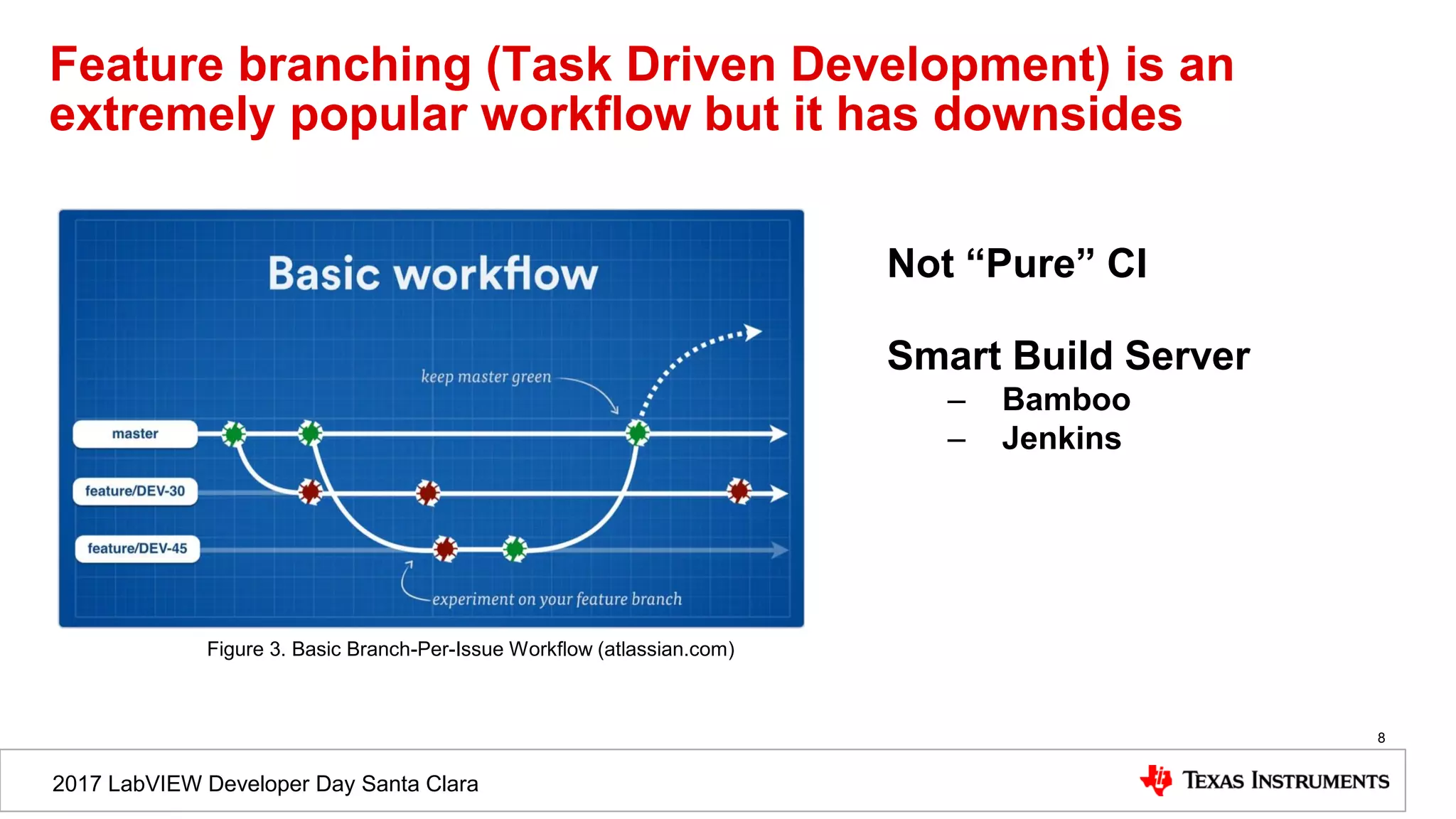2017 LabVIEW Developer Day Santa Clara
Feature branching (Task Driven Development) is an
extremely popular workflow but it has downsides
8
Not “Pure” CI
Smart Build Server
– Bamboo
– Jenkins
Figure 3. Basic Branch-Per-Issue Workflow (atlassian.com)
 