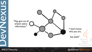 DevNexus
#RESTSecurity @dblevins @tomitribe
“Hey, give me all
of Joe’s salary
information.”
“I don’t know
who you are,
…
but sure!”
 