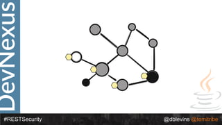 DevNexus
#RESTSecurity @dblevins @tomitribe
 