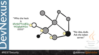 DevNexus
#RESTSecurity @dblevins @tomitribe
“Who the heck
is
6Fe4jd7TmdE5y
W2q0y6W2w
???????”
“No idea, dude.
Ask the token
server.”
 
