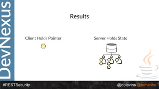 DevNexus
#RESTSecurity @dblevins @tomitribe
Results
Client Holds Pointer Server Holds State
 