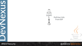 DevNexus
#RESTSecurity @dblevins @tomitribe
(LDAP)
Pull User Info
From IDP
 