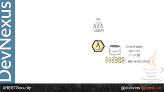 DevNexus
#RESTSecurity @dblevins @tomitribe
(LDAP)
Insert only
pointer
into DB
(for revocation)
 