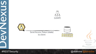 DevNexus
#RESTSecurity @dblevins @tomitribe
(LDAP)
Send Access Token (state)
to client
 