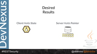 DevNexus
#RESTSecurity @dblevins @tomitribe
Client Holds State Server Holds Pointer
Desired
Results
 