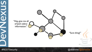 DevNexus
#RESTSecurity @dblevins @tomitribe
“Hey, give me all
of Joe’s salary
information.”
“Sure thing!”
 