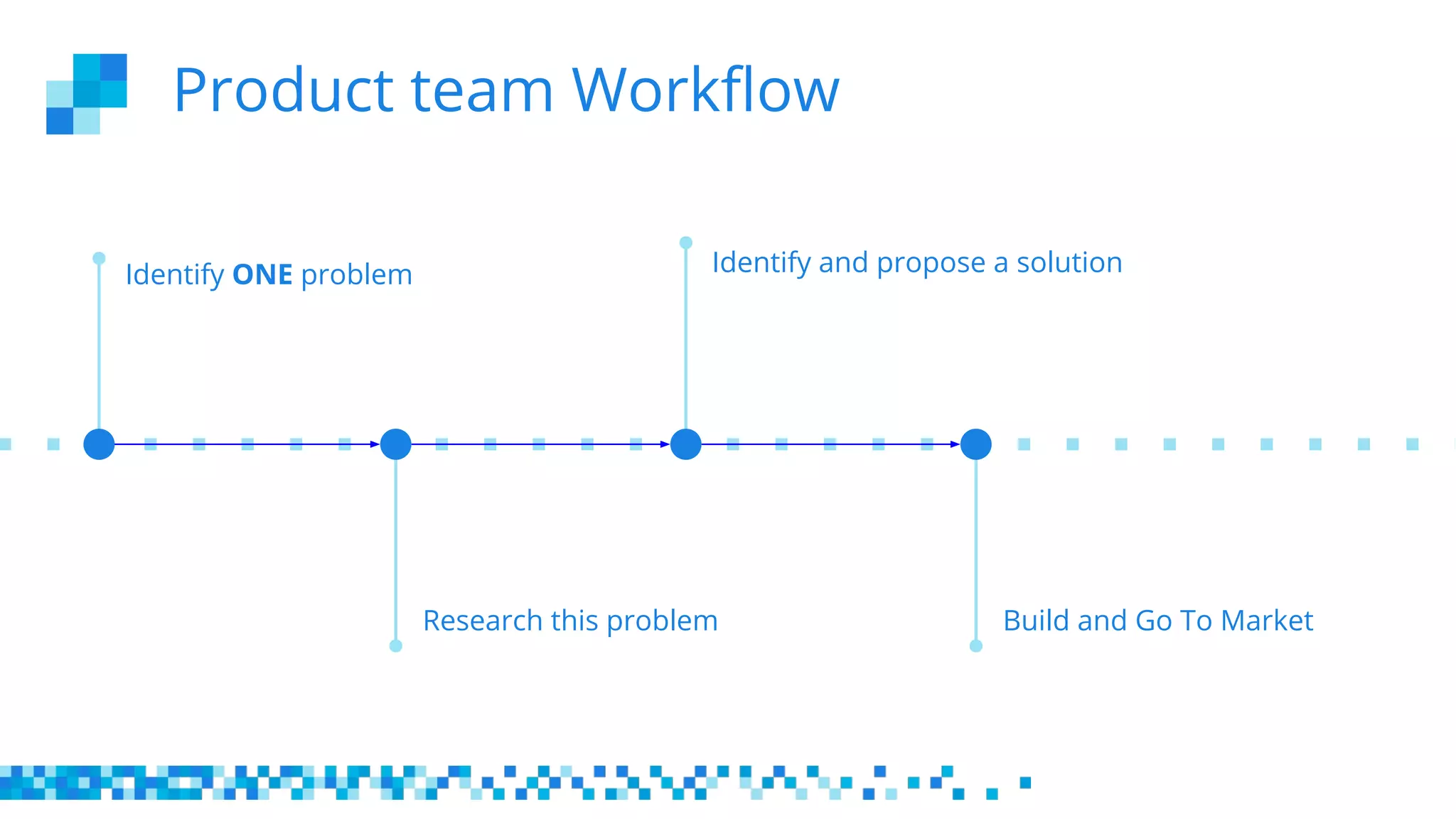 Product team Workflow
Identify ONE problem
Research this problem
Identify and propose a solution
Build and Go To Market
 