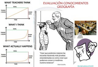 EVALUACIÓN CONOCIMIENTOS
GEOGRAFÍA
http://gem.griet.ac.in/?p=244
 