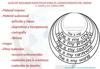 -Material impreso
-Material audiovisual
-películas y vídeos
-diapositivas y transparencias
-cartografía
-láminas
-Juegos
-Otros materiales
-recursos instrumentales
-materiales para la construcción
-materiales de desecho
GUÍA DE RECURSOS DIDÁCTICOS PARA EL CONOCIMIENTO DEL MEDIO
J.I. Zabarte y R.M. Valdivia (1996)
https://www.pinterest.co.uk/pin/338966309438589539/
 