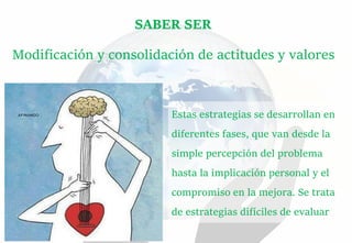 SABER SER
Estas estrategias se desarrollan en
diferentes fases, que van desde la
simple percepción del problema
hasta la implicación personal y el
compromiso en la mejora. Se trata
de estrategias difíciles de evaluar
Modificación y consolidación de actitudes y valores
 